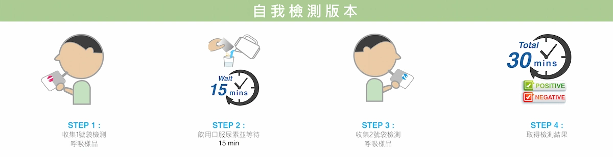 UP100家用版使用步驟