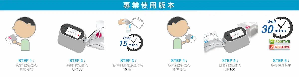 UP100專業版使用步驟