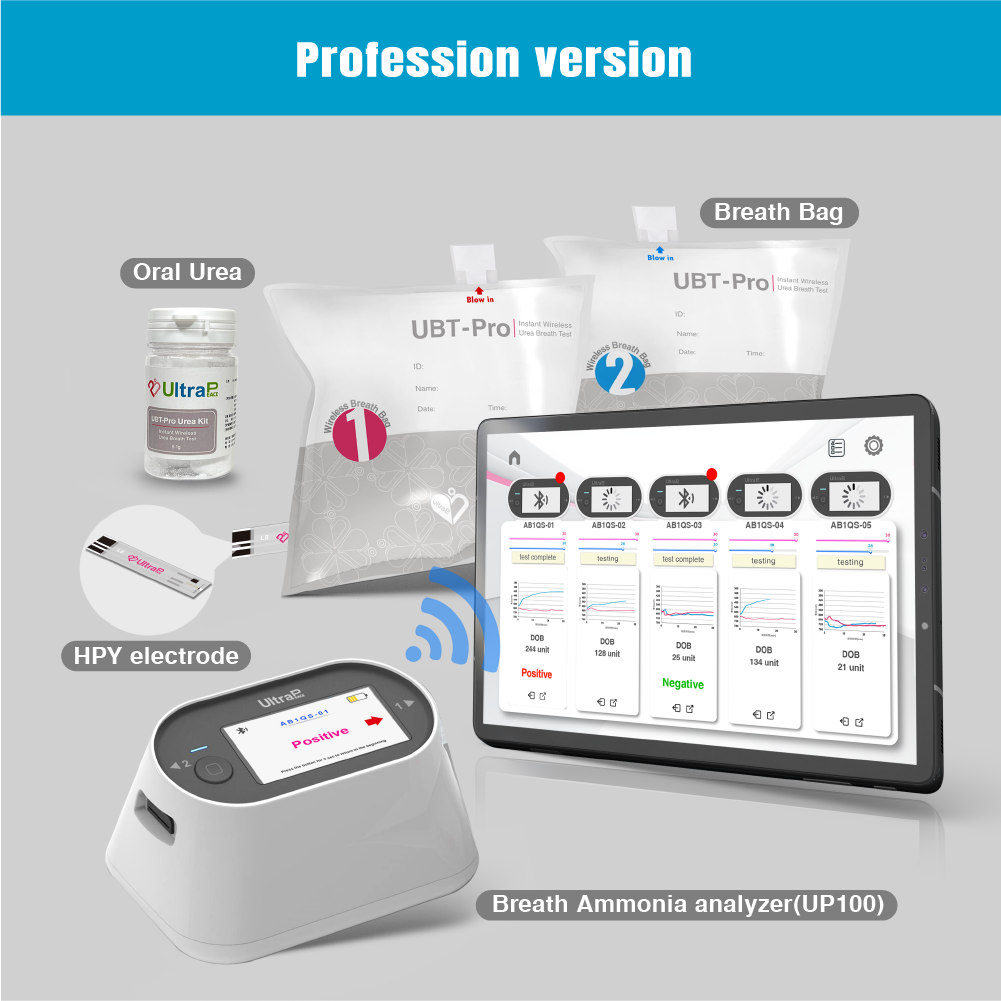 Display of all components of the professional H. pylori urea breath test system - UltraPeace/UltraE