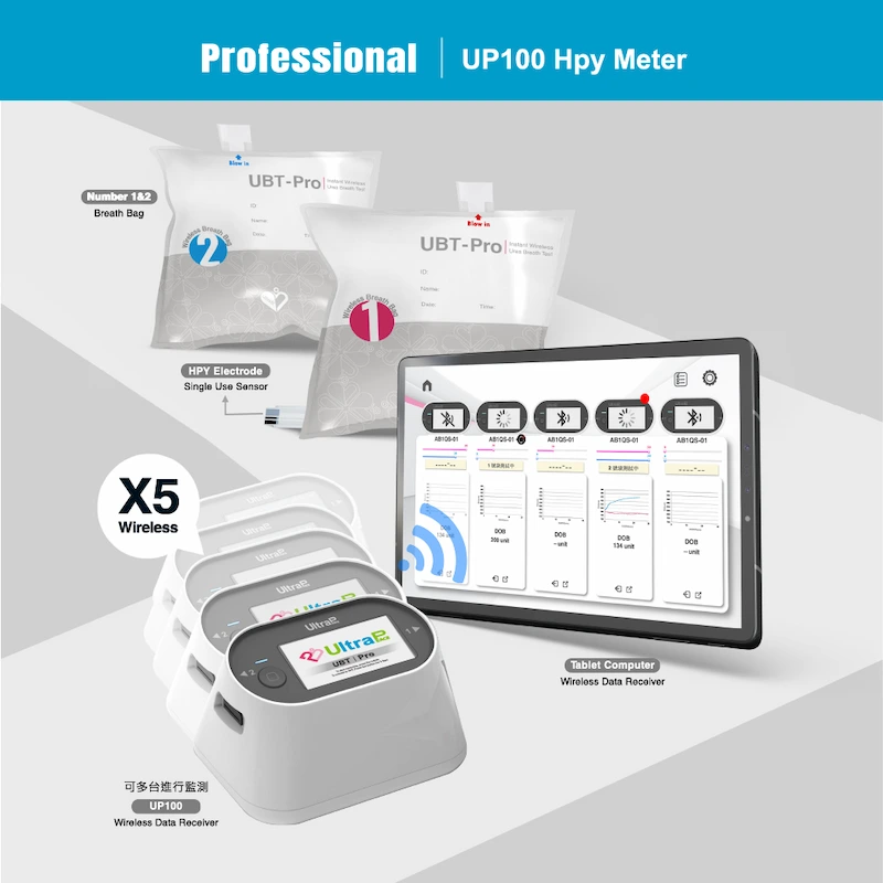 Display of all components of the professional H. pylori urea breath test system - UltraPeace/UltraE